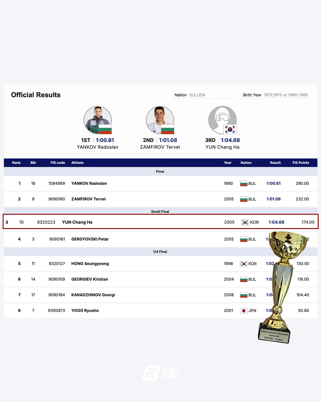 스노보드 윤창하 선수 내셔널 챔피언쉽 3위 2